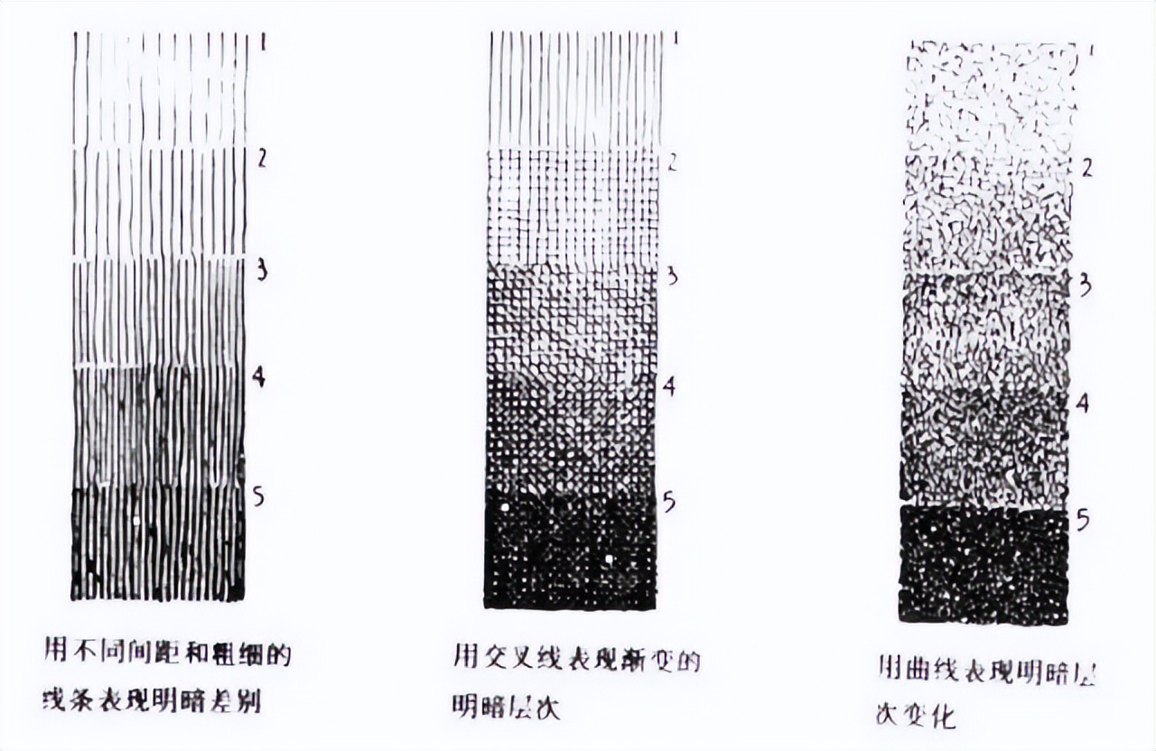 素描练习排线用素描纸会不会浪费,画素描排线有什么诀窍