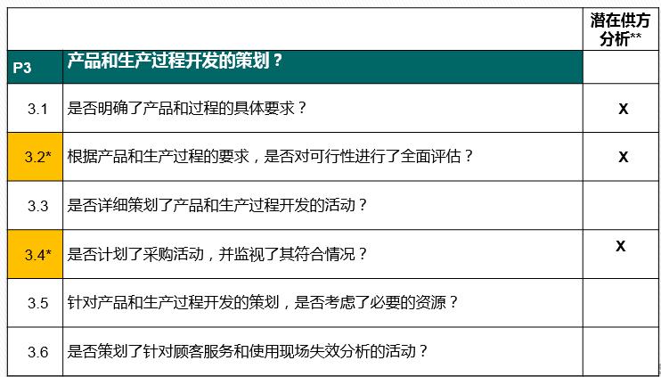 vda6.32023版跟2016版的区别,vda6.32023版有审核过程吗