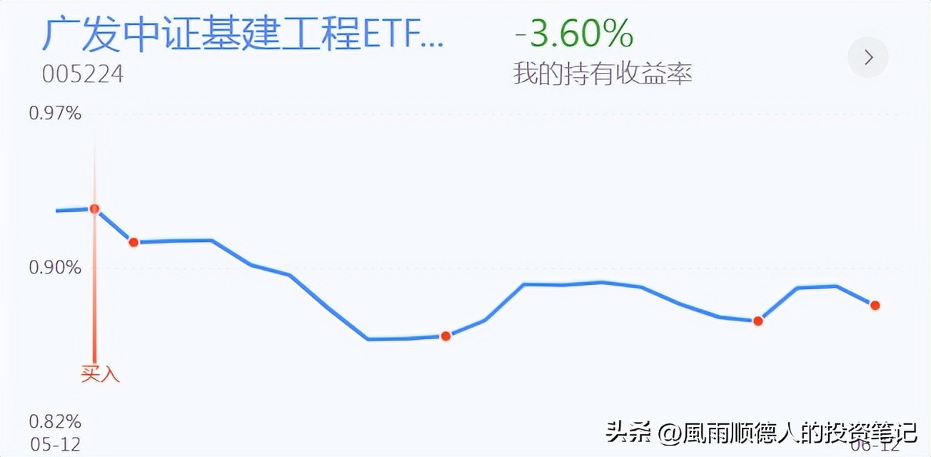 恒生科技大盘缠论分析详解,恒生科技操作分时技巧