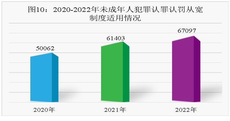 最高检未成年人刑事检察工作指引,最高检未成年人犯罪白皮书
