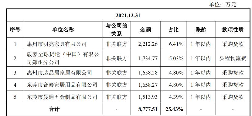 河南郑州冒出低调新贵：带队千余人，全球狂揽60亿