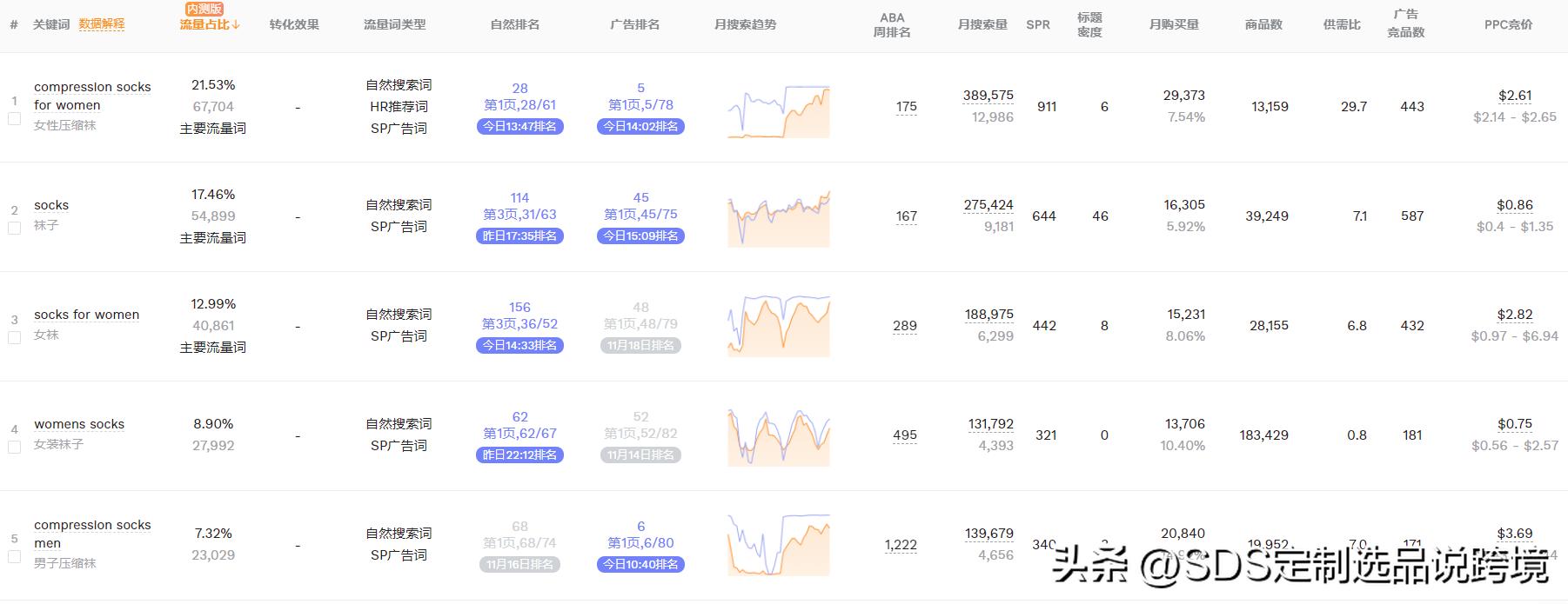 袜子跨境电商爆款怎么做,跨境爆款袜子