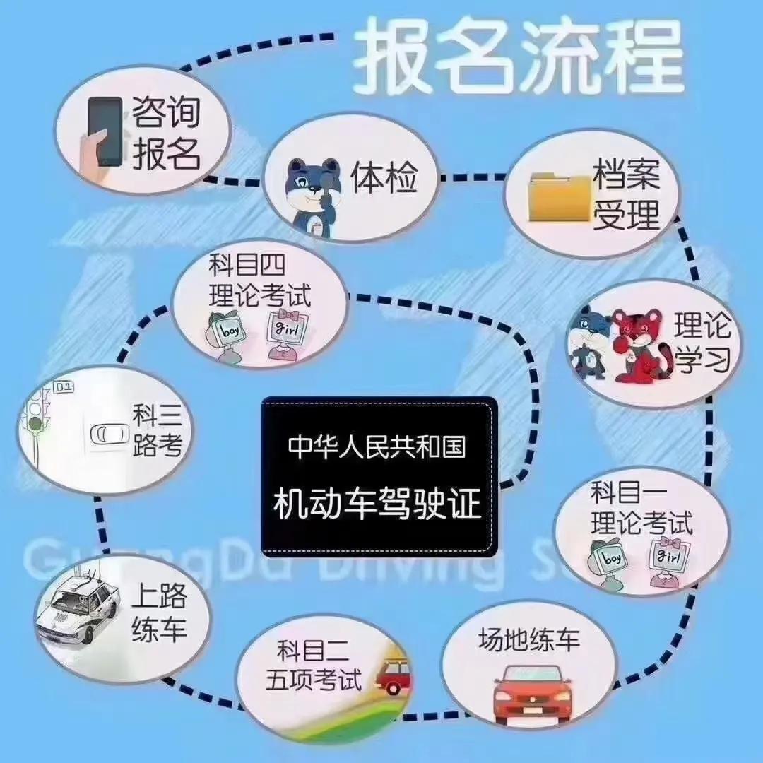 考驾照用什么方式报名最划算,考驾照报名有哪些套路注意什么
