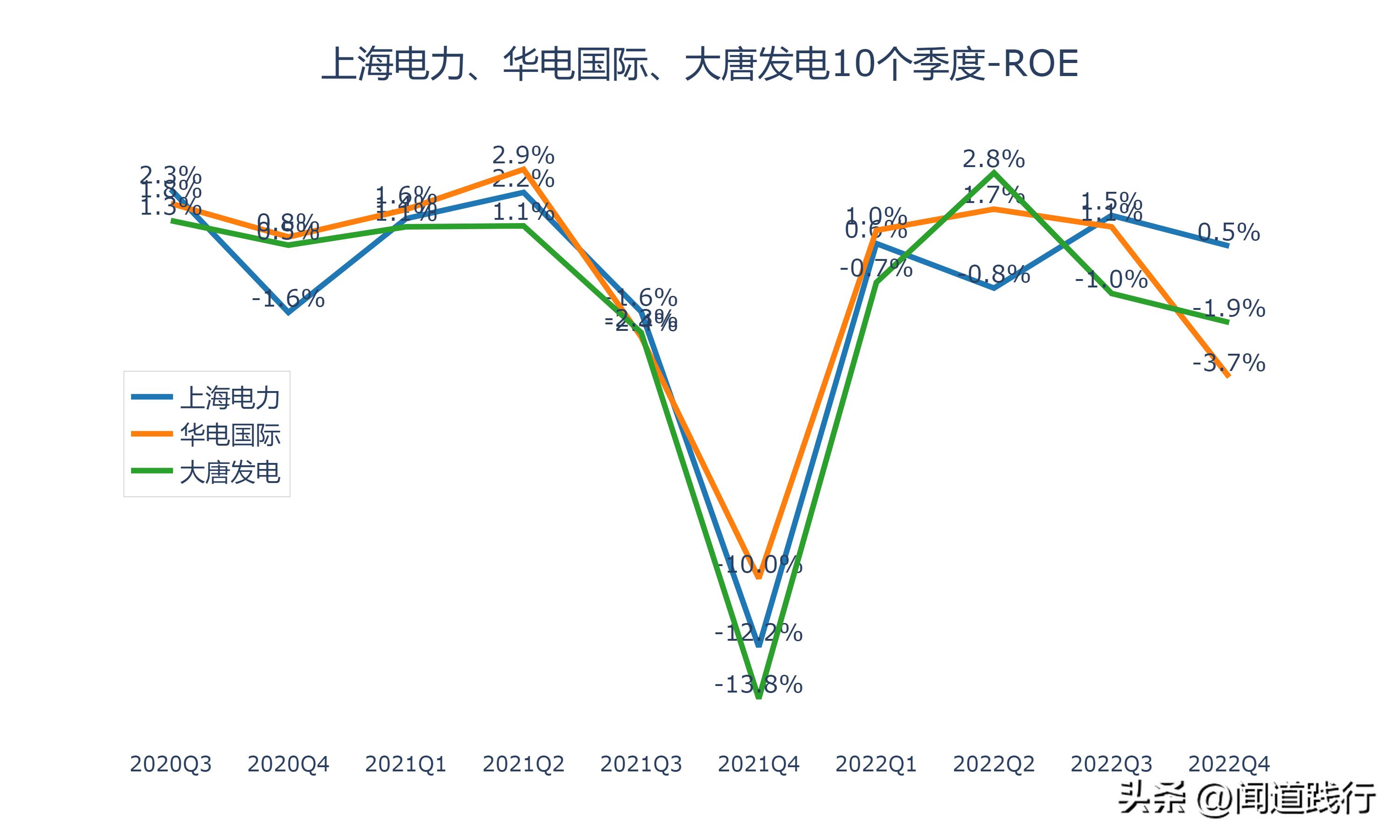上海电力有发展机会吗,华电国际电力新消息