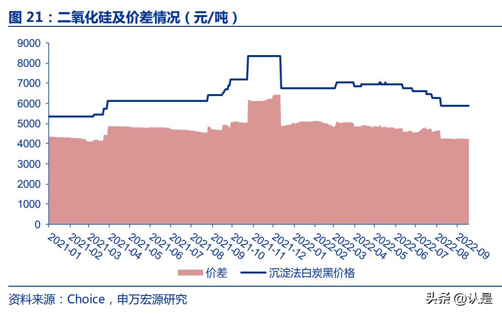 白炭黑龙头企业,确成股份有气相白炭黑吗