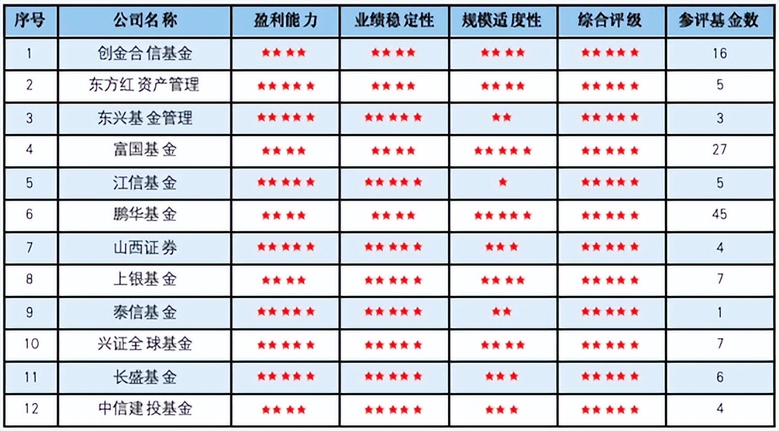 鹏华固收类基金,鹏华固收黄金战队