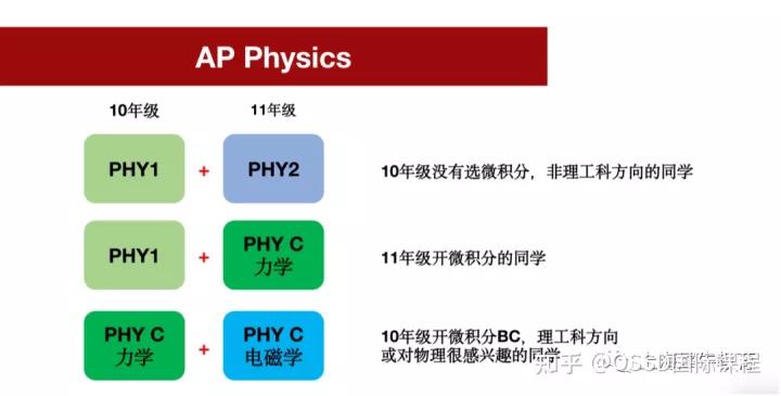 ap物理怎么报名,ap物理怎么自学