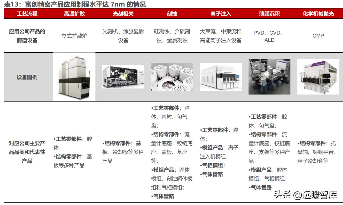 富创精密领先世界,精密零部件龙头企业