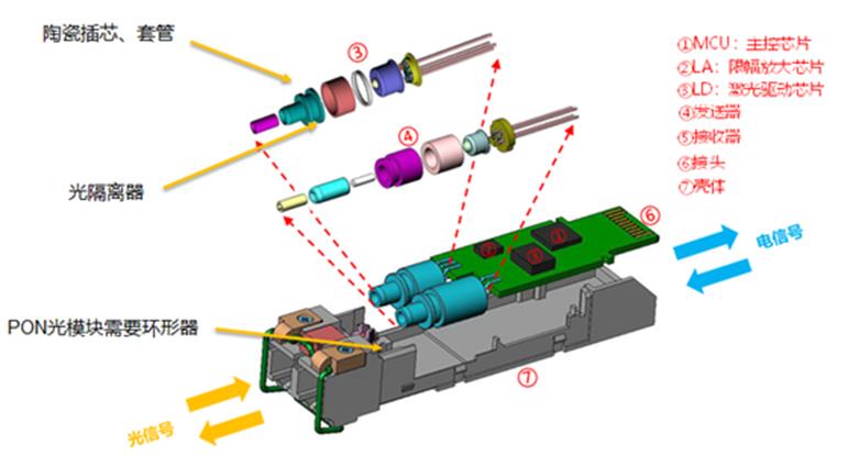 光模块激光,带你走进激光行业