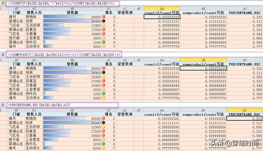 excel鎺掑悕鍑芥暟鍏紡vlookup,excel鍑芥暟vlookup鏌ユ壘鎴愮哗绛夌骇