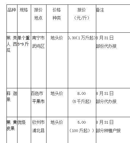 中秋前柚子石榴冬枣主打价如何？节后行情是否看好？东盟果涨为主