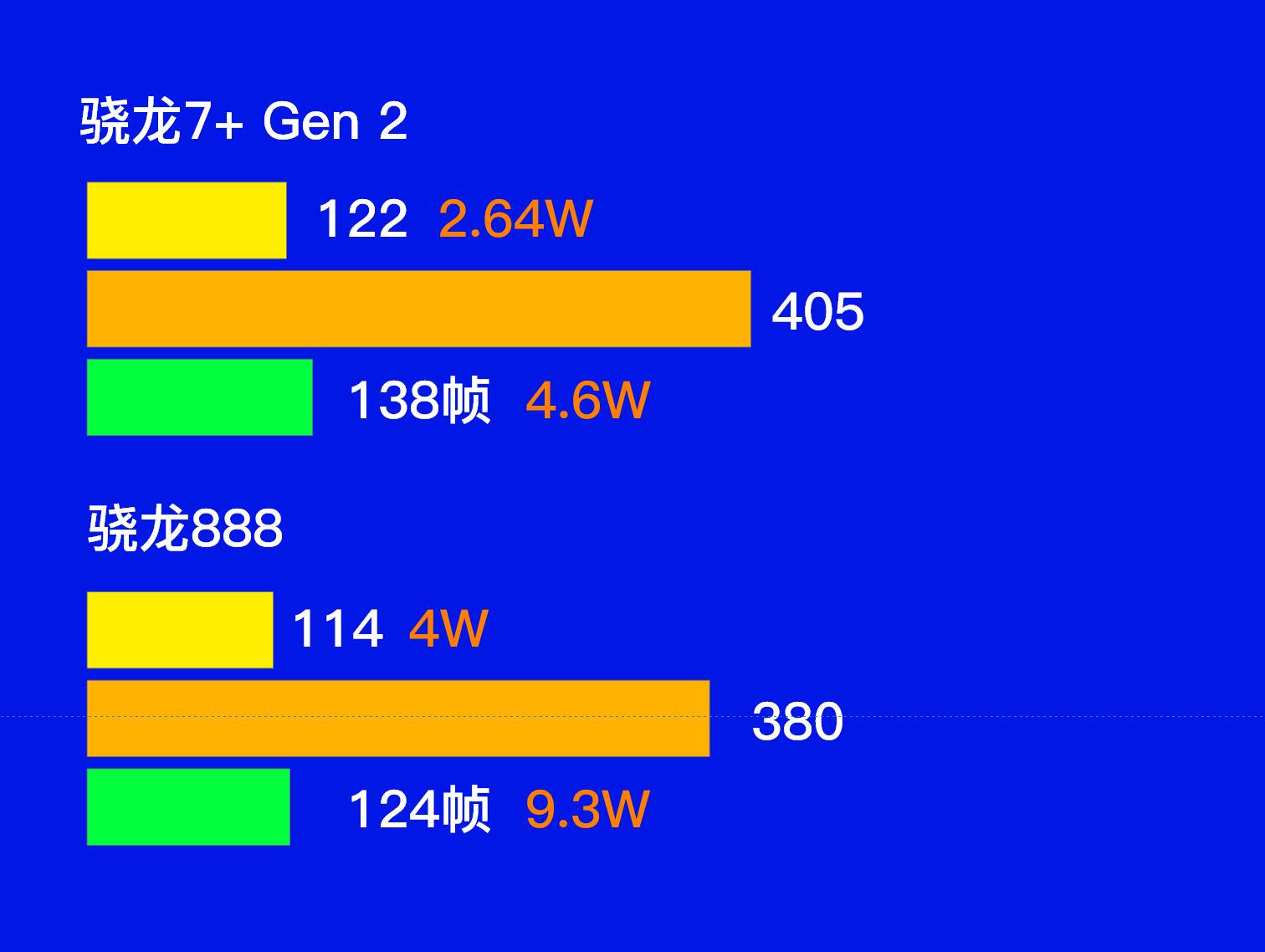 目前市面上最好的手机芯片是什么,现在市场上排名比较好的手机芯片