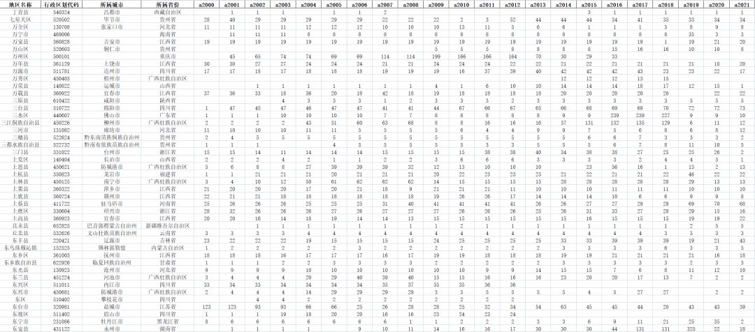教育卫生占gdp,2000年全国教育事业统计结果