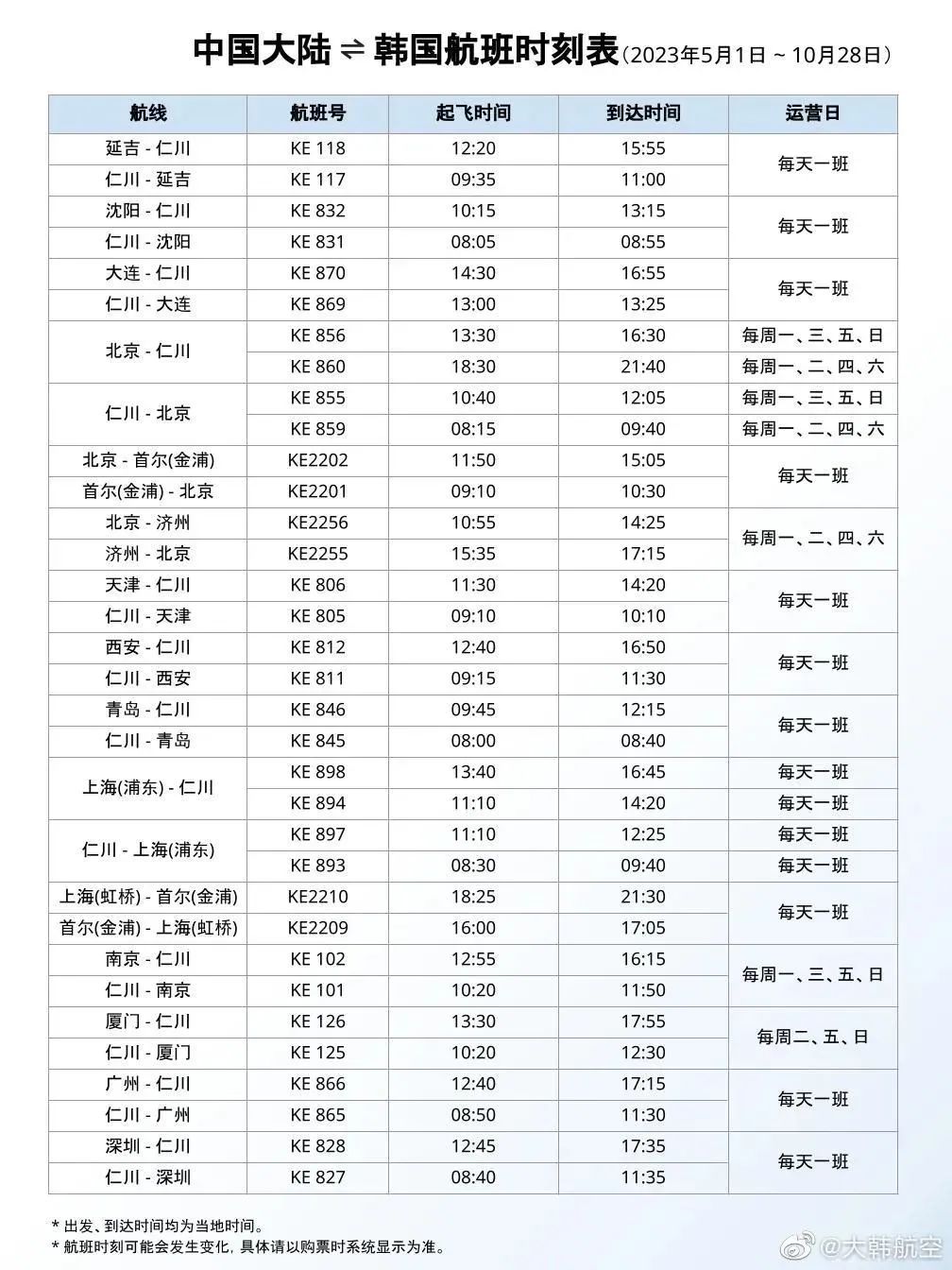 中美航线复航现状,美国复航中美航线