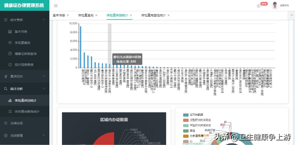 健康证明怎么办理流程图解,现在还需要办理健康证明吗