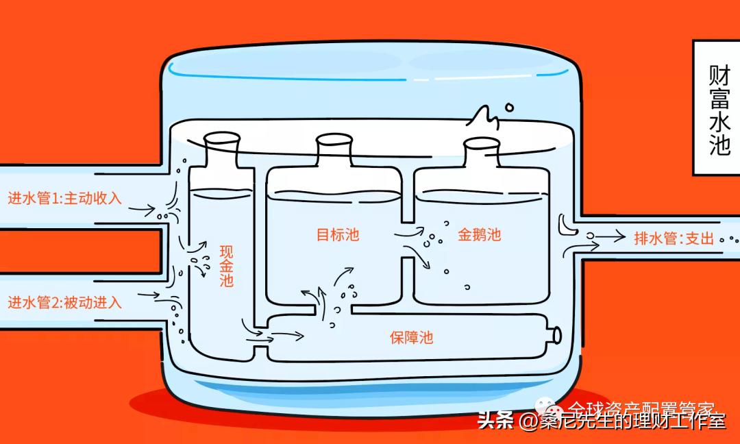 桑尼浅谈：家庭理财规划全攻略，值得收藏！