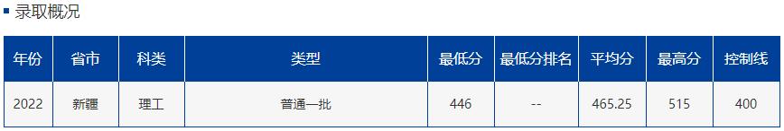 中国最南端211,想上211要怎么选科