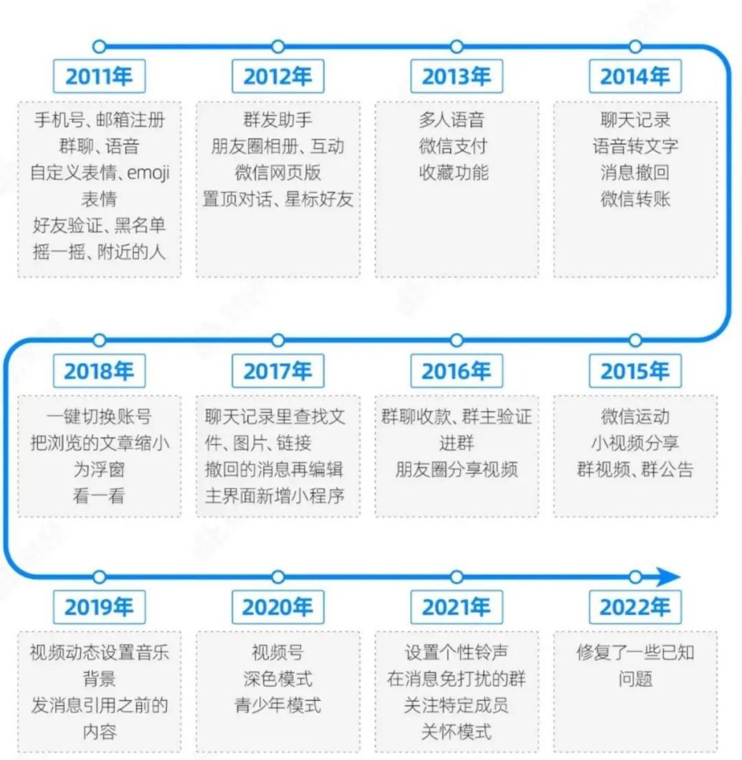 app越用越膨胀你的手机存储还够吗,app升级后内存越来越小