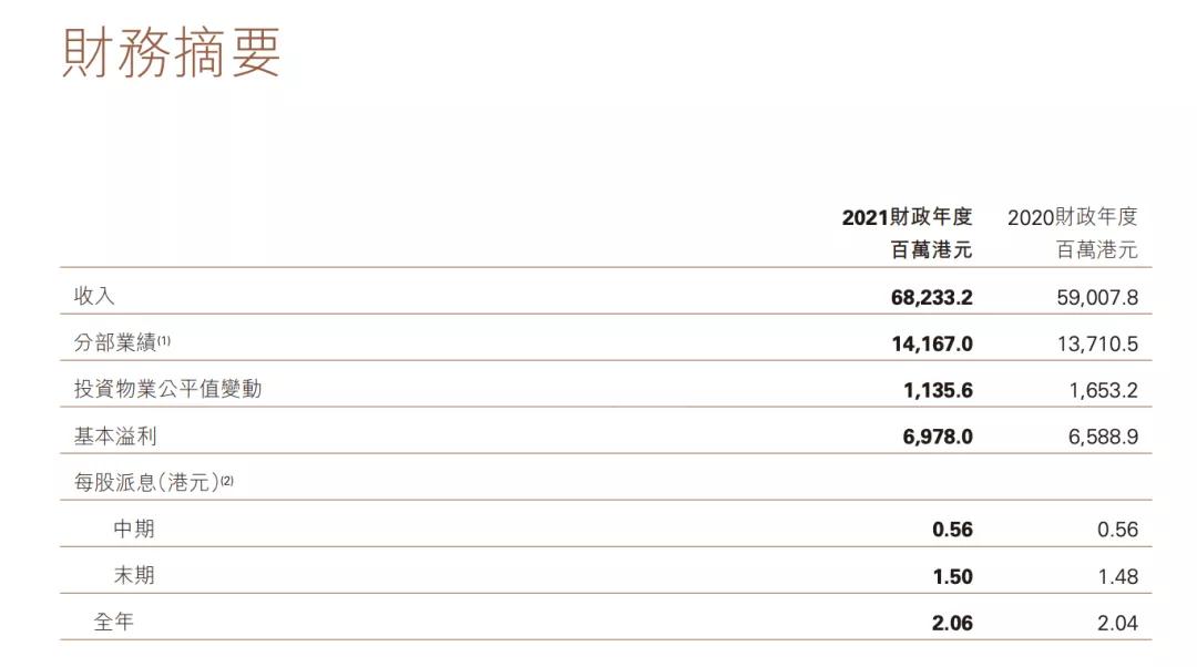 港资商业地产盘点,港资商业地产在国内为何那么厉害