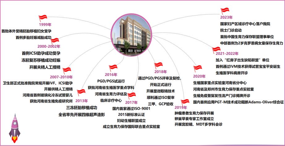 郑大三附院生殖科怎么样,郑大三附院生殖科试管多少钱