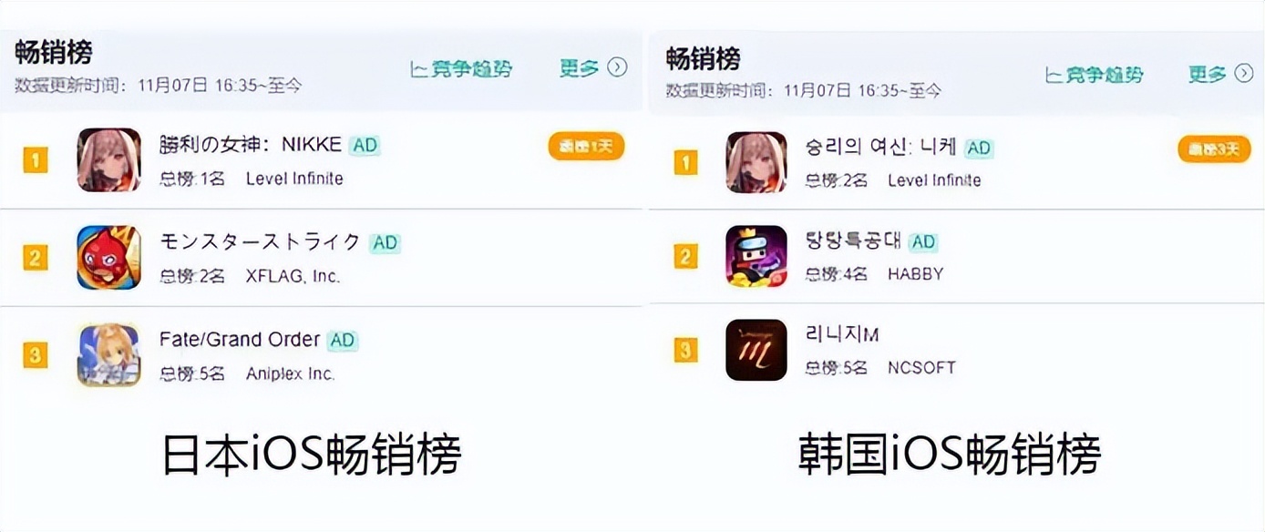 nikke国际服和台服,nike欧美球鞋销量排行2023