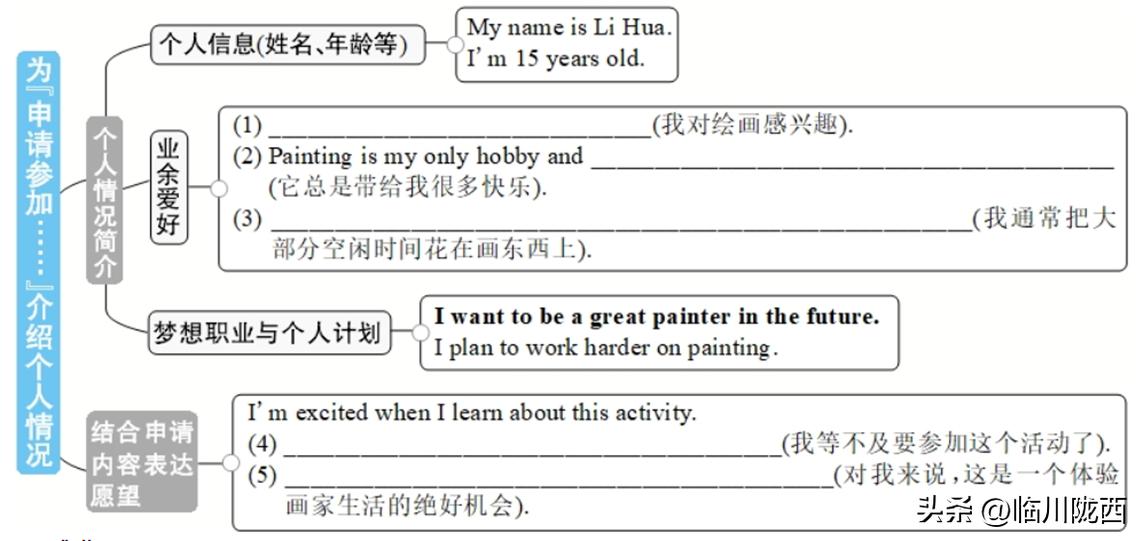 2023年安徽中考英语一轮复习1七年级上Units1—4（含Starter）