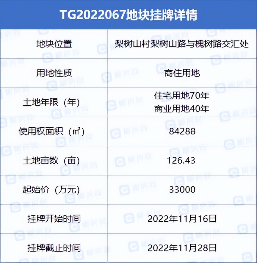 郴州最新土拍资讯,郴州市区最新成交土拍