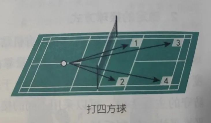怎么提高羽毛球实战水平,如何快速提高羽毛球双打技术