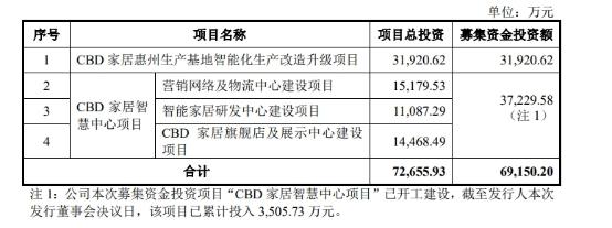 远超智慧,远超智慧ipo恢复审核