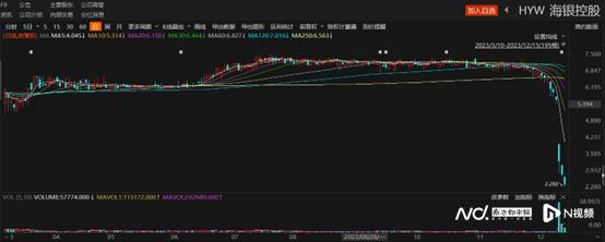 股价暴跌退市后的结果,股价暴跌增发失败