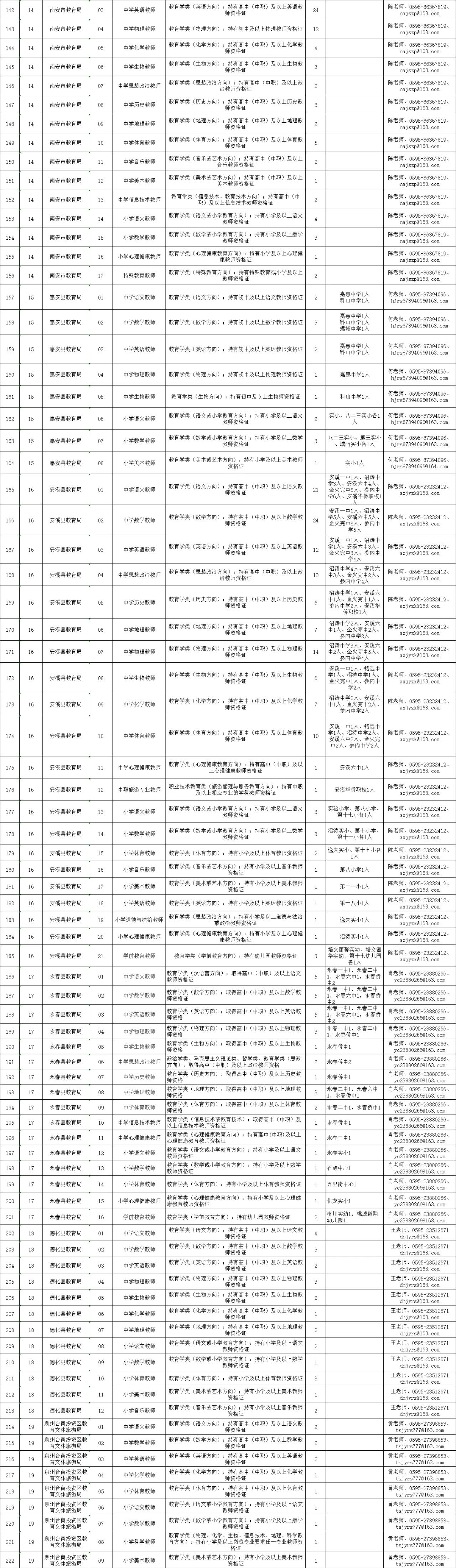 泉州台商投资区教师招聘面试公告,牡丹江预招聘教师30人