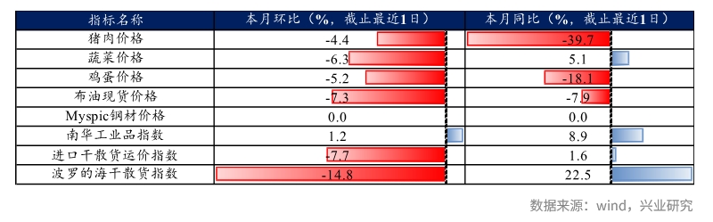 兴业研究FICC日报20231121
