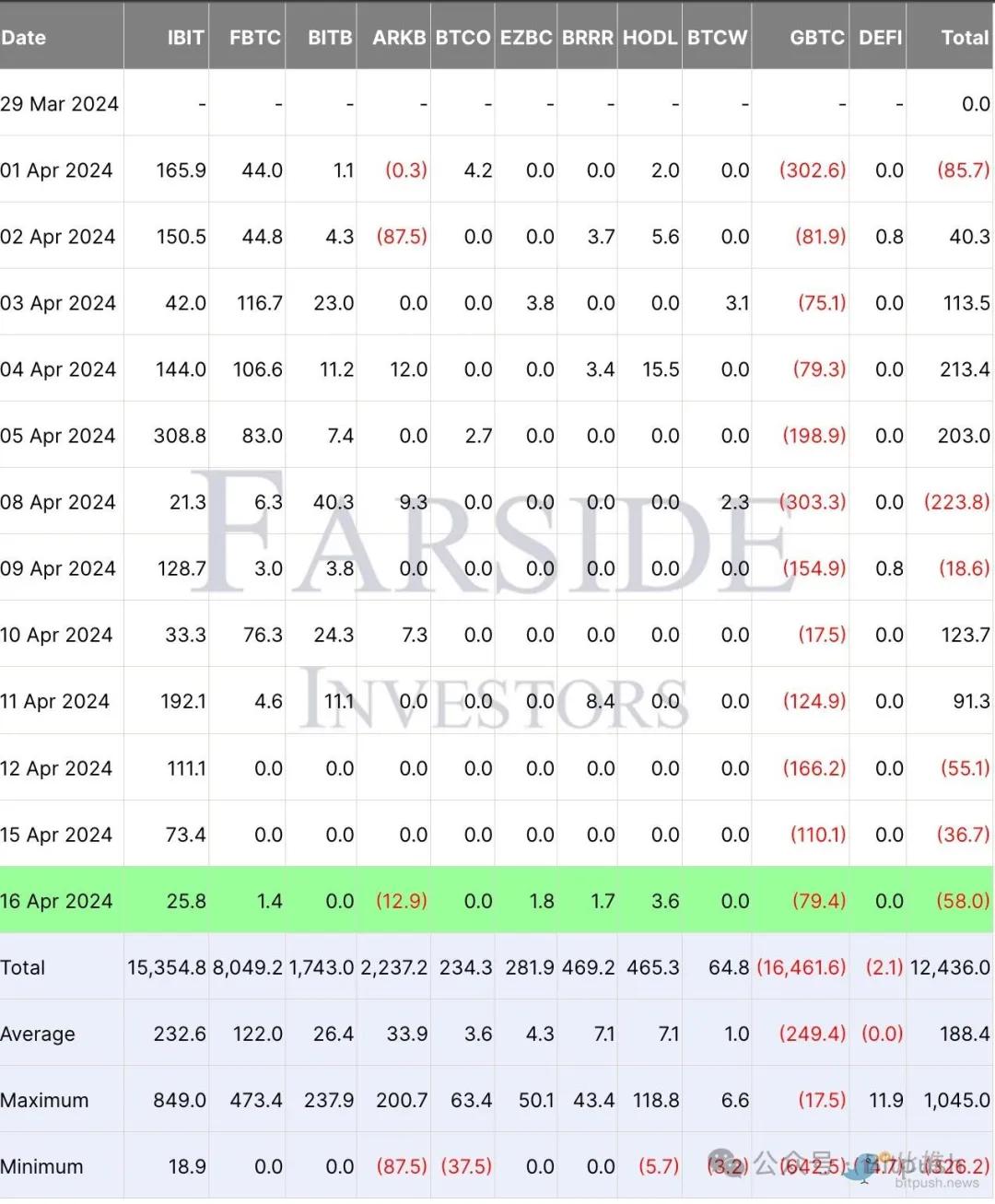 btc延续缩量整理走势,btc行情回撤