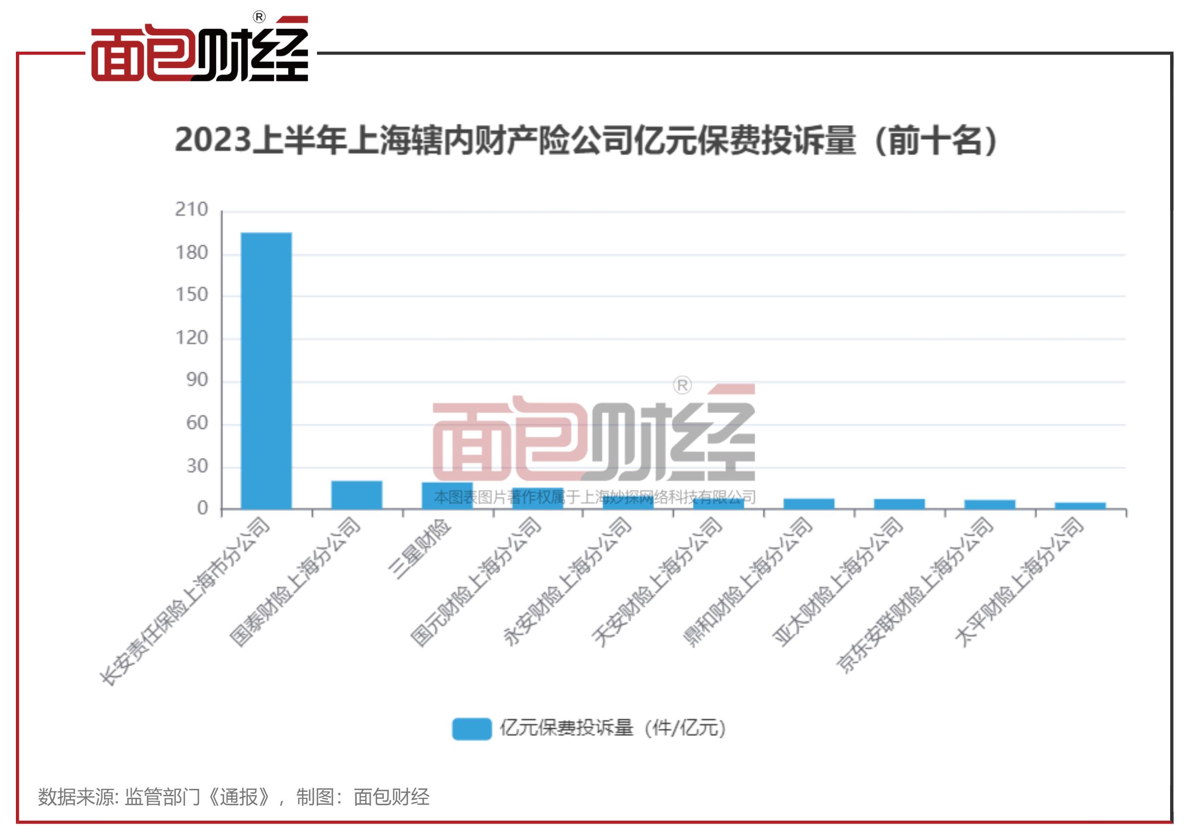 长安责任保险理赔,长安责任保险现状