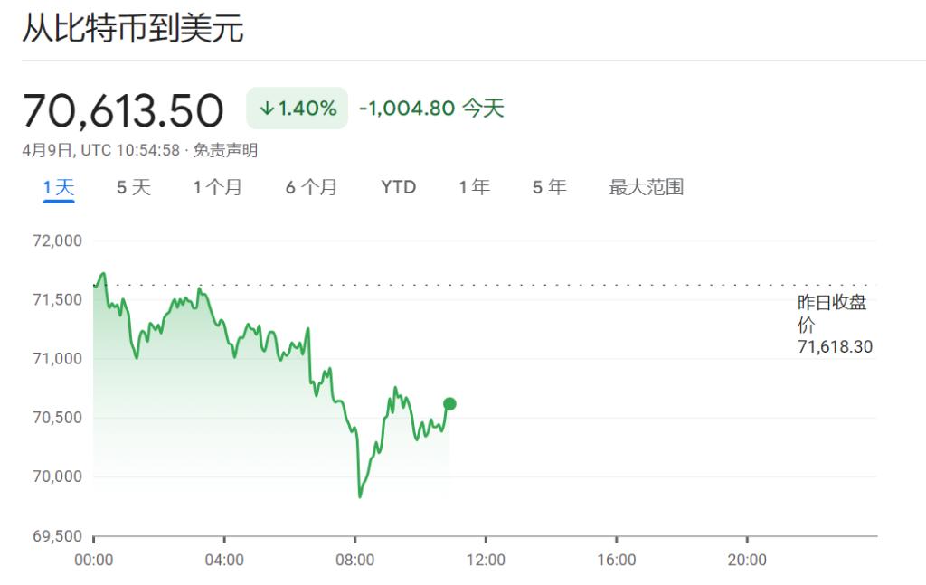 国际金价又见强支撑,金价创新高后大幅回落