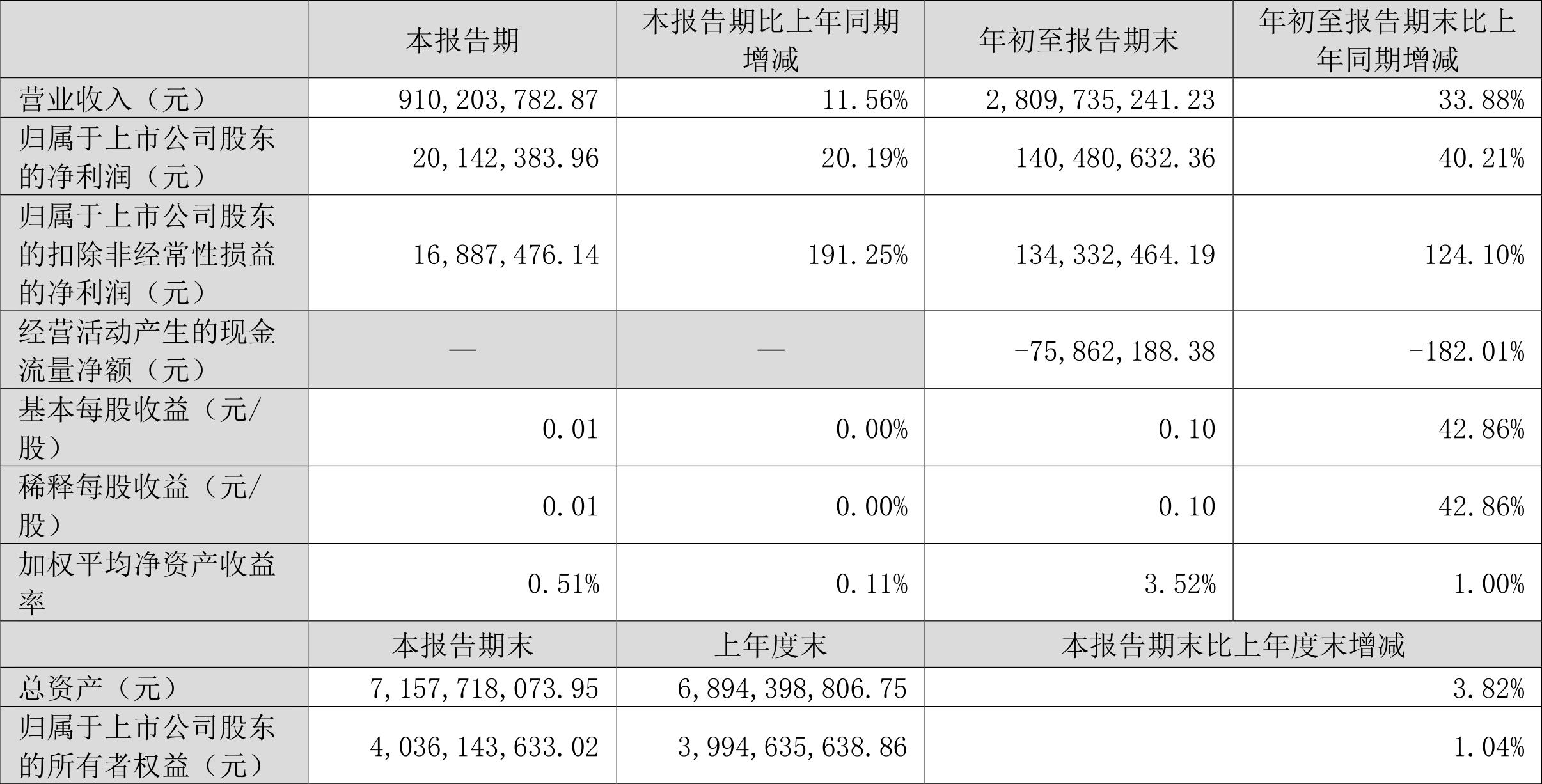 贵州百灵2021年营收,贵州百灵第一季度财富报表