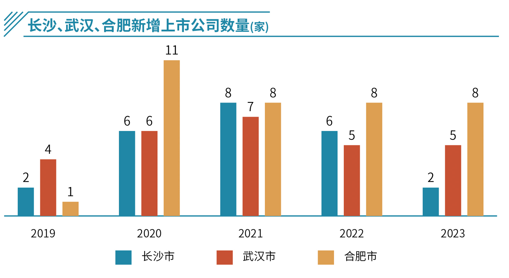 中国3000家上市公司简介,中国五千多家上市公司