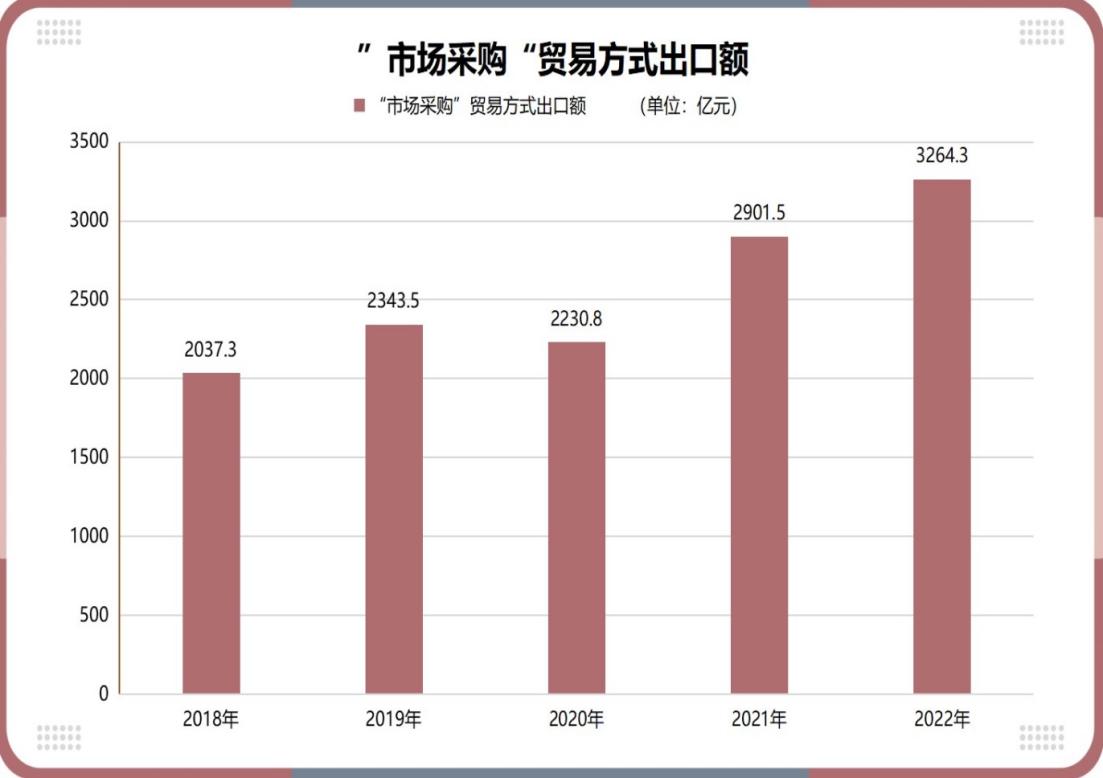 对义乌小商品市场的看法,义乌小商品市场国际化