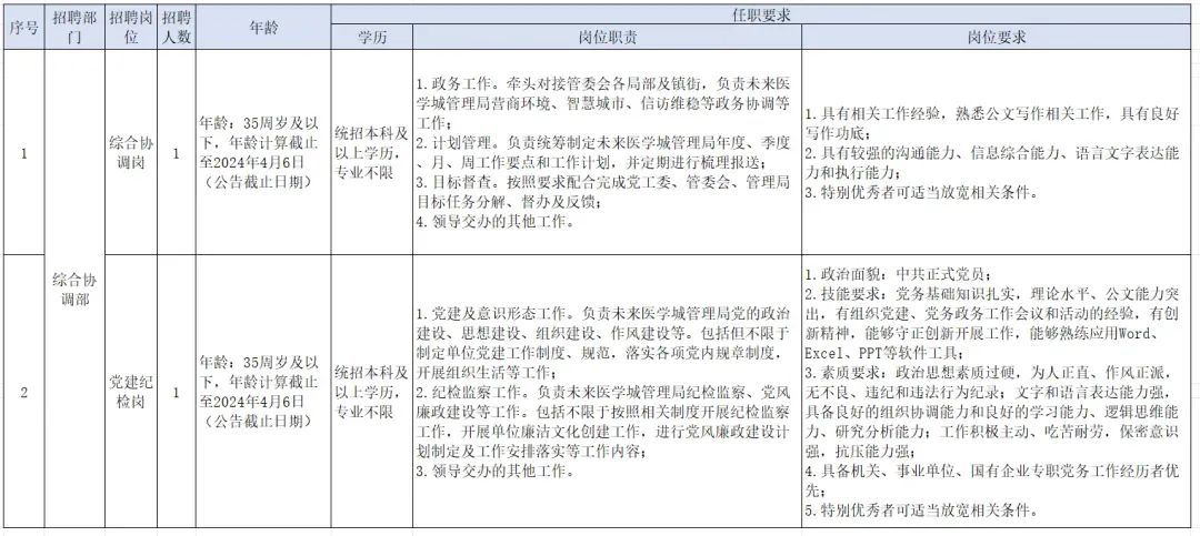 成都市最新招聘公告,成都人工智能招聘岗位