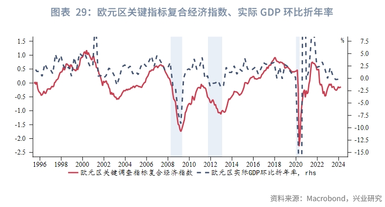 欧美央行降息,全球降息大趋势
