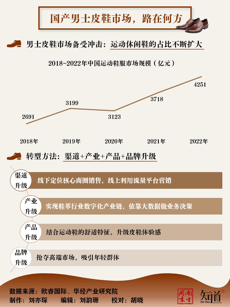 皮鞋大王卖劣质鞋,中国皮鞋大王