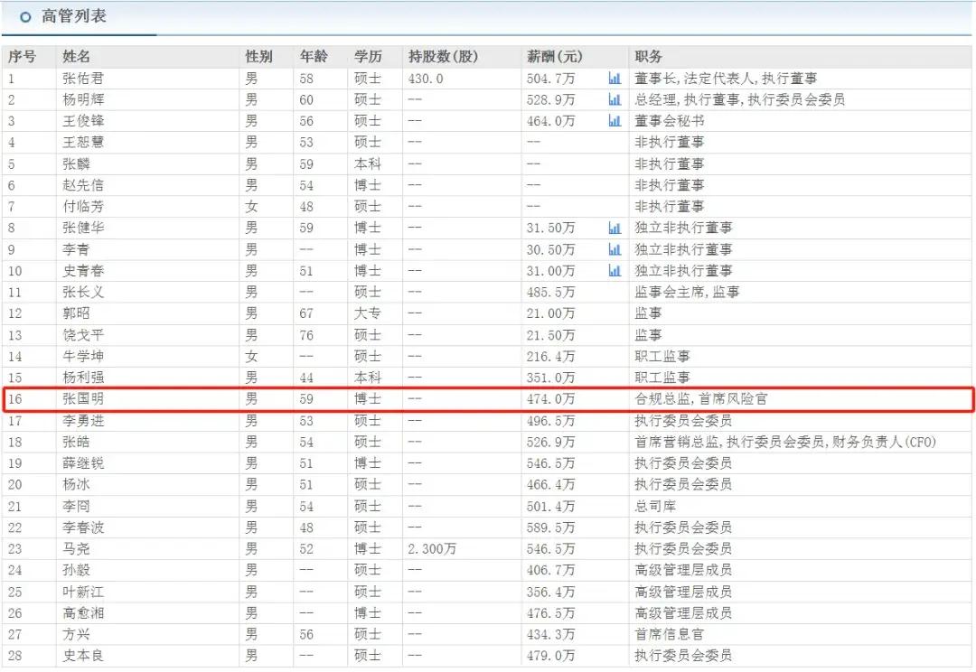 中信证券新股不中签,中信证券可以继续持有吗