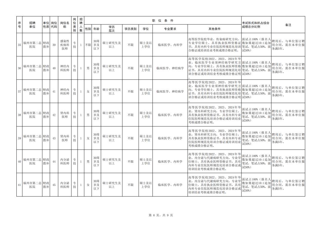 福建招聘公告汇总,福建一大批事业单位招人了