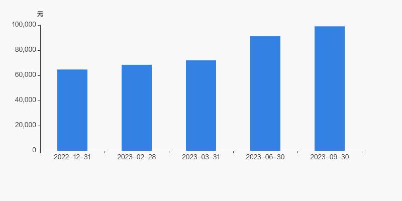 潍柴股东比例,潍柴重机股票历史数据