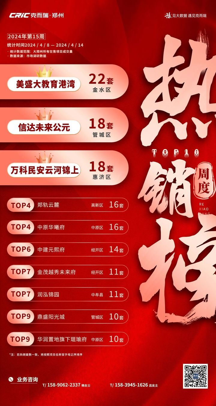 郑州2024年新房二手房成交走势图,上周郑州新房成交数据