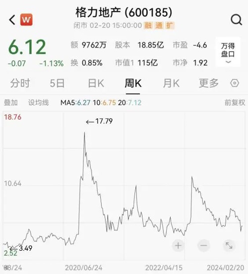 格力地产集团领导班子成员,格力地产负责人是谁