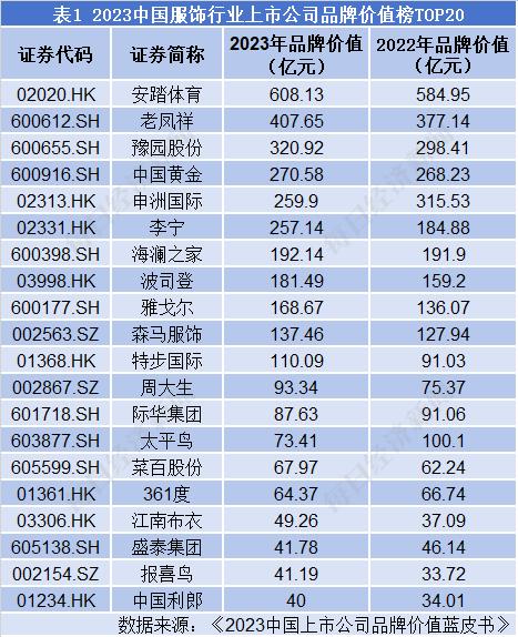 安踏运动户外榜第一名,中国体育品牌十大排名安踏
