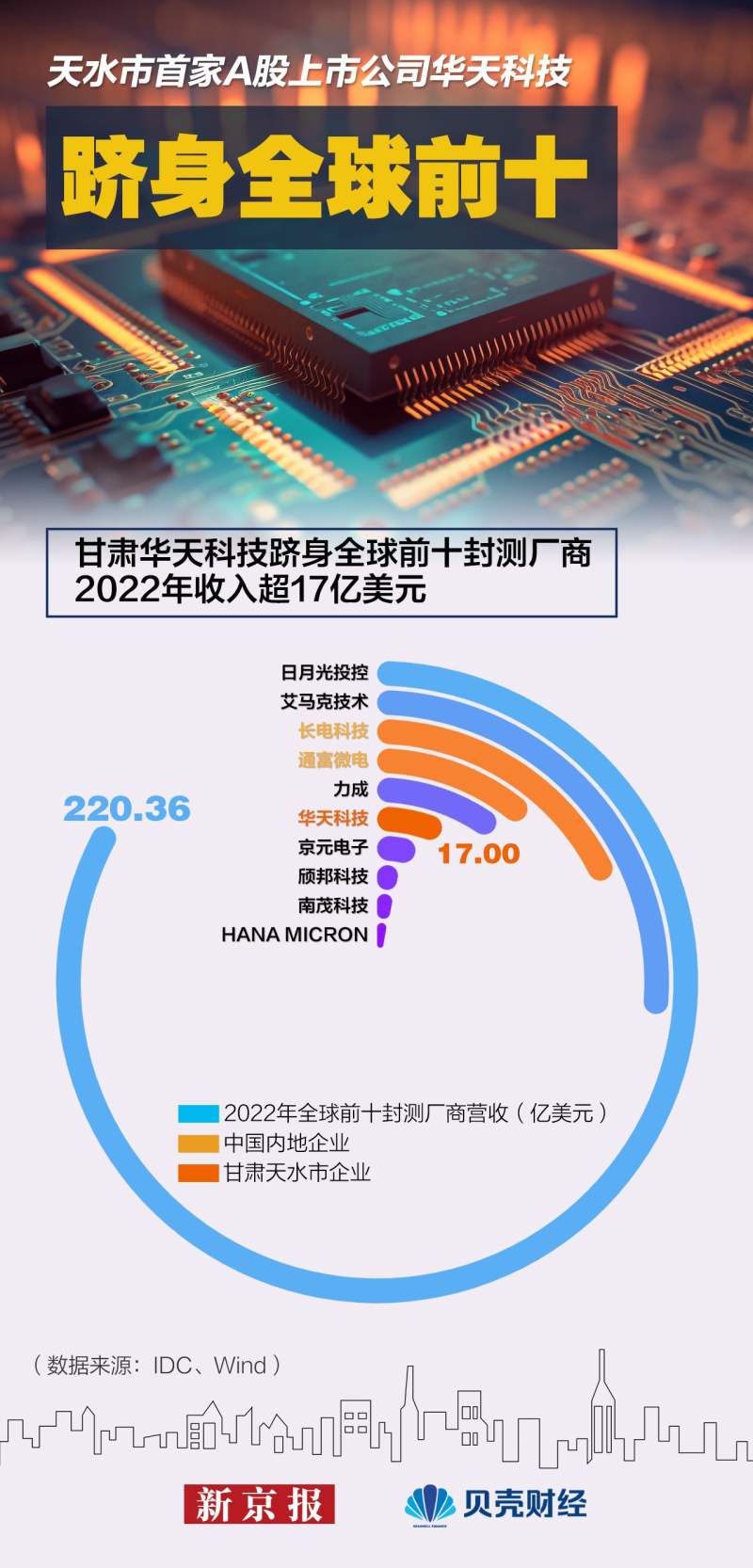 大数据解码天水“文旅热”,关于甘肃天水