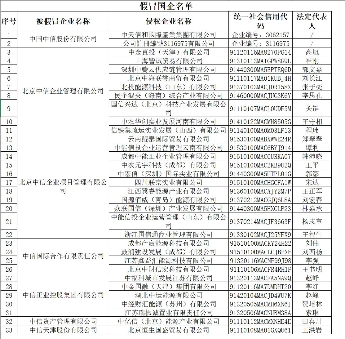 华润声明,华润集团五点声明全文