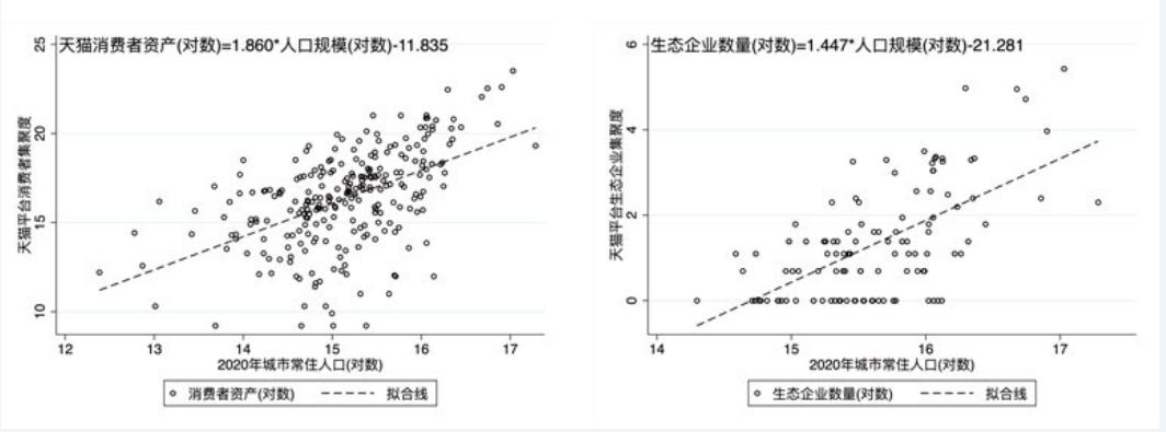 【城市酷想家】《线上城市-以天猫生态为例，基于数字化平台的服务-制造深度融合》白皮书
